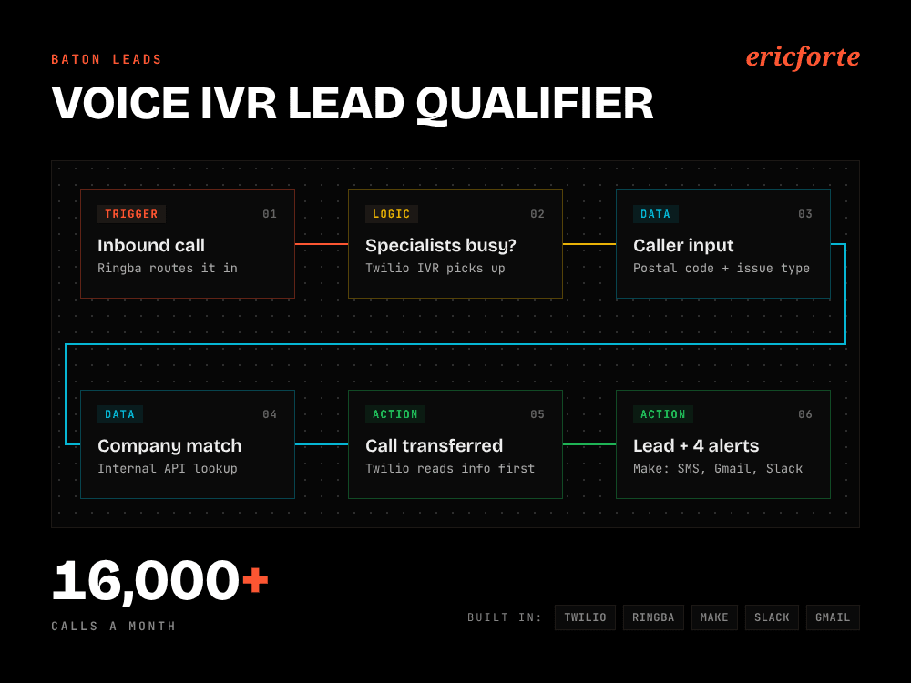 Voice IVR Lead Qualifier