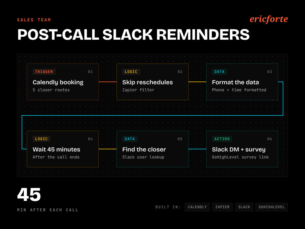 Calendly to Closer Report System