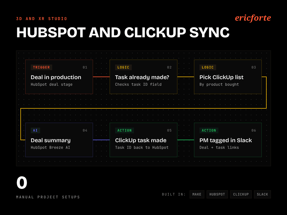 HubSpot and ClickUp Project Sync System